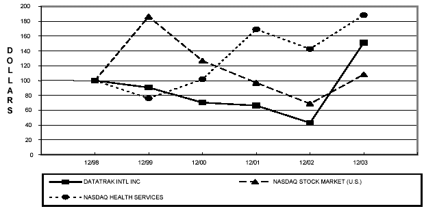 (PERFORMANCE GRAPH)